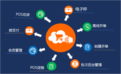 蘇州管家婆軟件 專業賦能吳江企業管理，輝煌零售版支付結算系統引領智慧經營新篇章