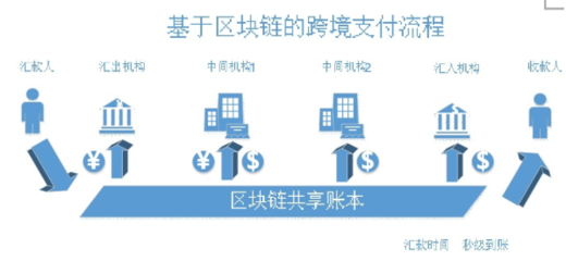 區塊鏈承兌商支付系統開發的技術路徑與電子支付系統革新