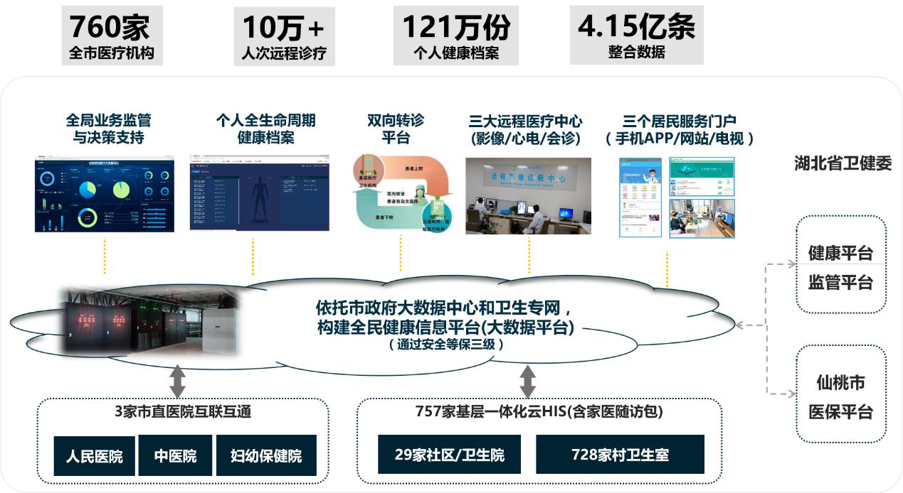 金山云HIS通過可信選型評估年檢，為“醫共體”快速發展注入強勁動力